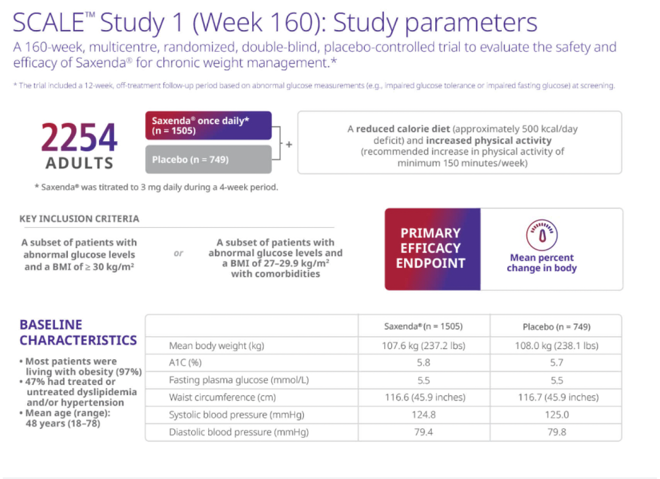 Graph scale obesty 1 year
